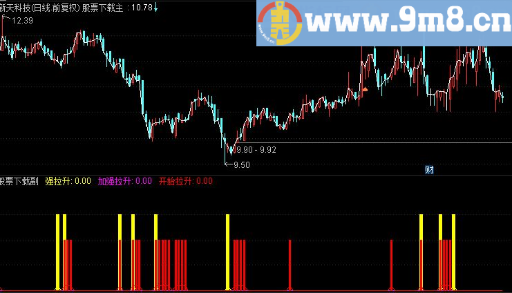 通达信三色柱买入副图指标(源码 附图)