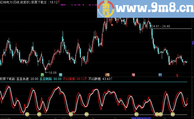 通达信做小波段的好指标-- 豆豆买点源码副图