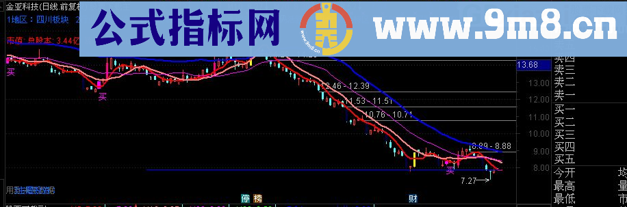 通达信十战七胜主图指标（TNE下载 源码 涨停）