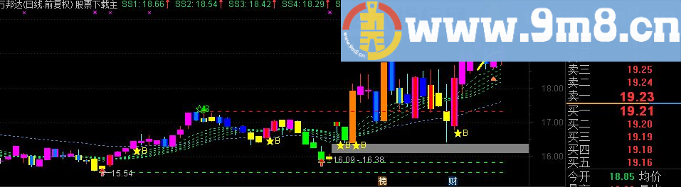 疯牛猎手 只为每月翻倍而来专做强势牛股的主图