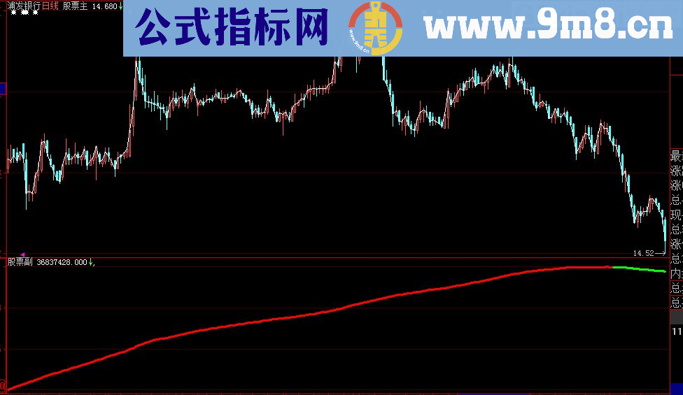 大智慧分时副图指标资金大单博弈