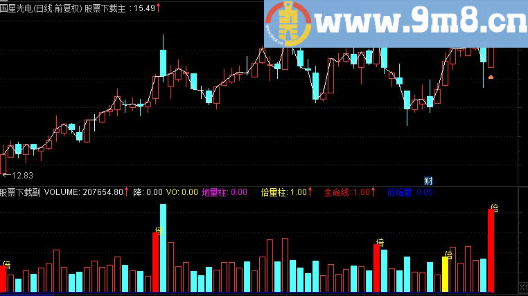 通达信量价时空生命线指标(源码副图贴图)高手必备