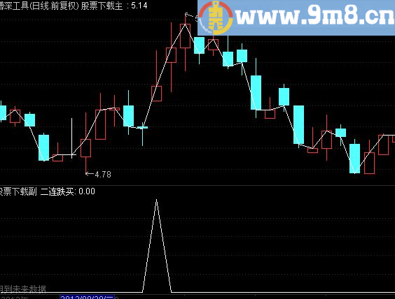通达信成功率83%的选股公式