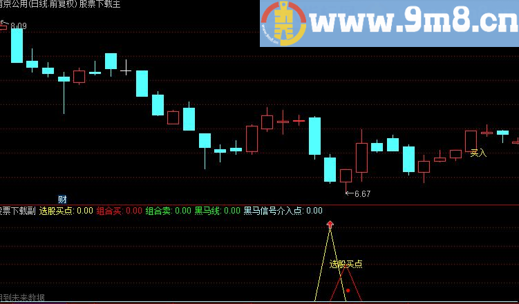 通达信明日必涨幅图指标及选股公式（源码 附图）