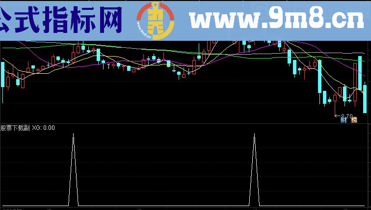 通达信准备数钱副图/选股指标 源码 贴图
