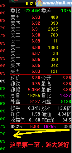 【金钻精品】集合竞价抓涨 多年验证 铸造经典 集合竞价抓涨指标 让超短线化为神奇 利润最大化