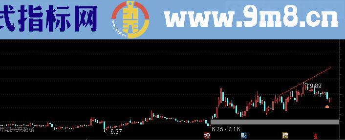 通达信放量突破下降趋势线前高主图画线 选股 源码 贴图