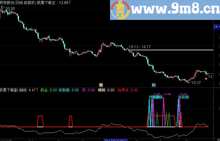超跌反弹结合RSI公式