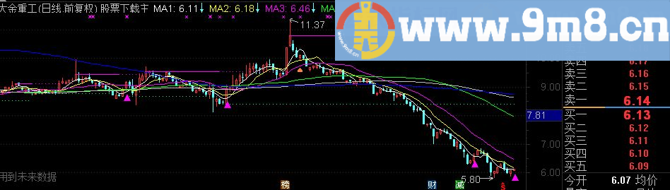 通达信买点提示主图指标（TNE下载 源码 贴图）