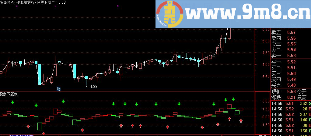 通达信量线副图指标 九毛八公式指标网
