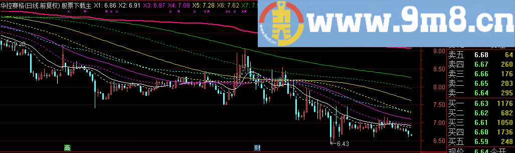 通达信扭曲反转主图指标 源码 说明