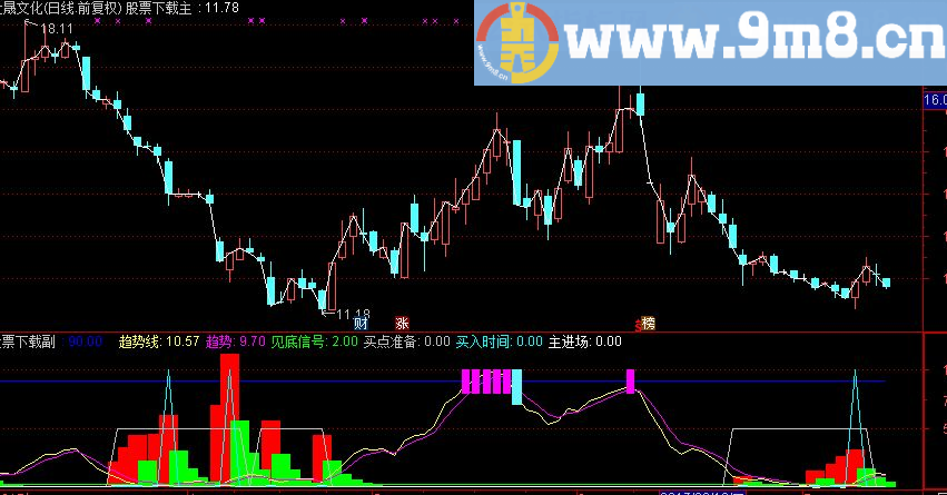 通达信买了就涨指标公式