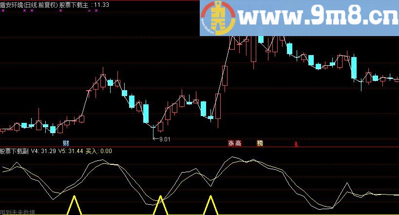 通达信可以赚钱的好指标公式