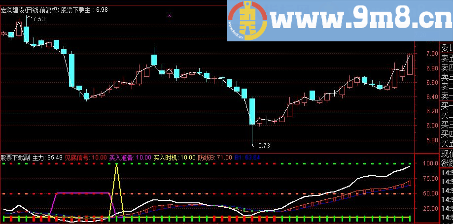 通达信远古号角底顶信号和波段源码