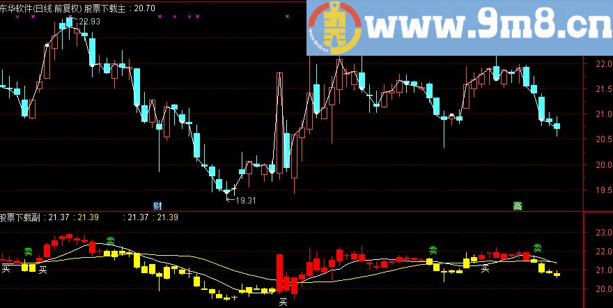 通达信价值12万股圣智能买卖修改公式