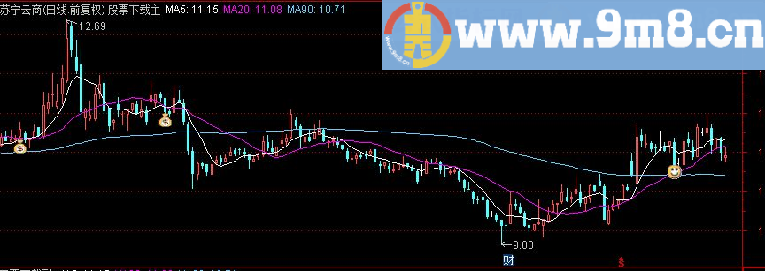 通达信出现笑脸走人的公式－5分脸部卖（源码副图贴图）
