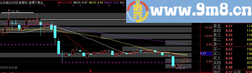 突破左峰主图 突破一般都有段行情
