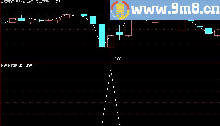 通达信出手就赢  副图/选股九毛八公式指标网