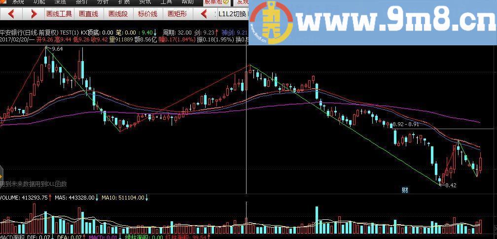 通达信缠笔公式DLL源码