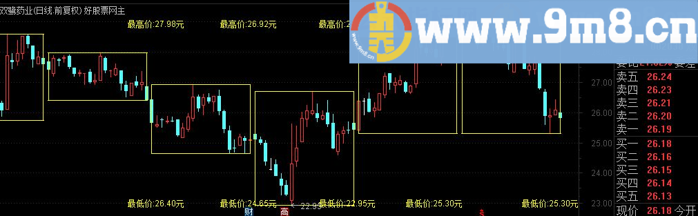 周期箱体主图指标 源码 附图
