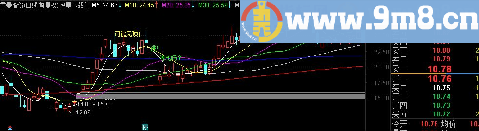 通达信可能顶底源码 附图