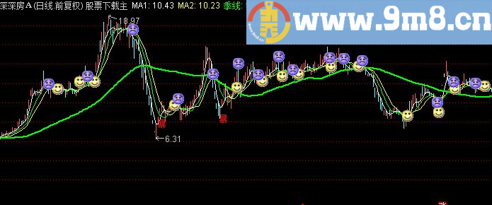 通达信短线暴涨主图源码