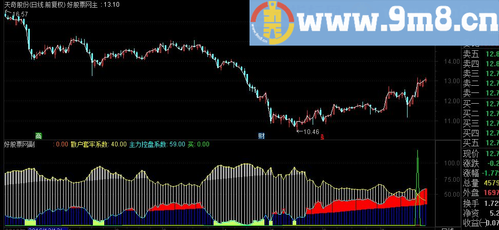 通达信主力散户筹码副图源码 绿色箭头买选股