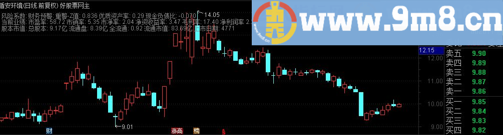 新版本的财务主图叠加 短线老师赐予 可以叠加任何主图!详细