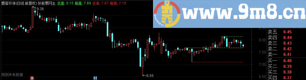 通达信峰谷趋势（源码 主图 贴图）清晰的支撑压力，一目了然