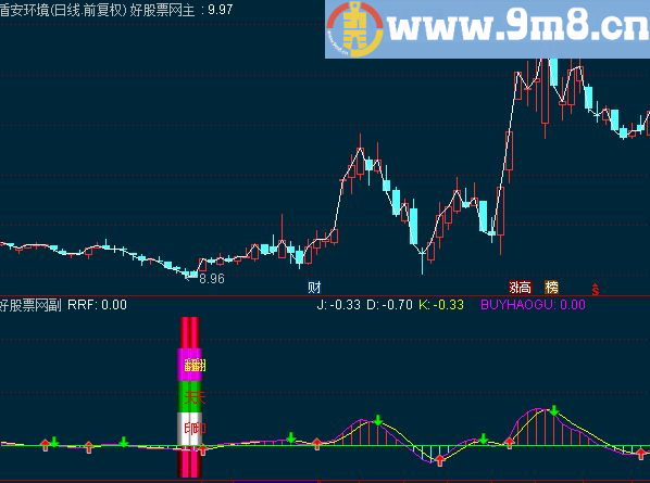 通达信翻天印副图源码 选股 注意含有未来