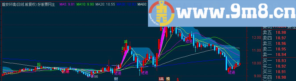 通达信主力散户动能趋势线主图源码 选股