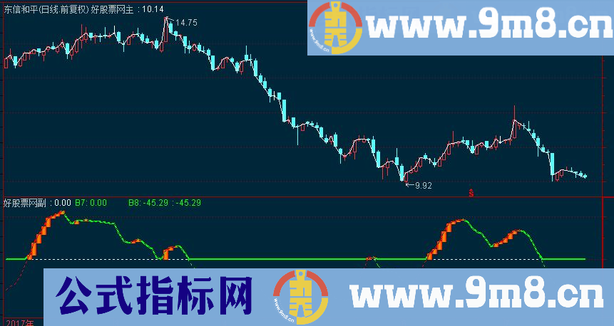 将红线持股指标中的第一次绿线变红线和红柱各做选股公式