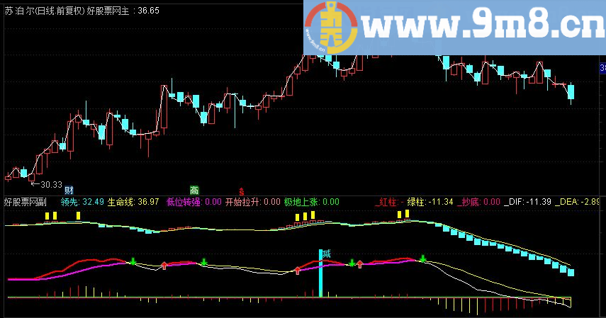通达信仙人指路副图指标 贴图 未加密