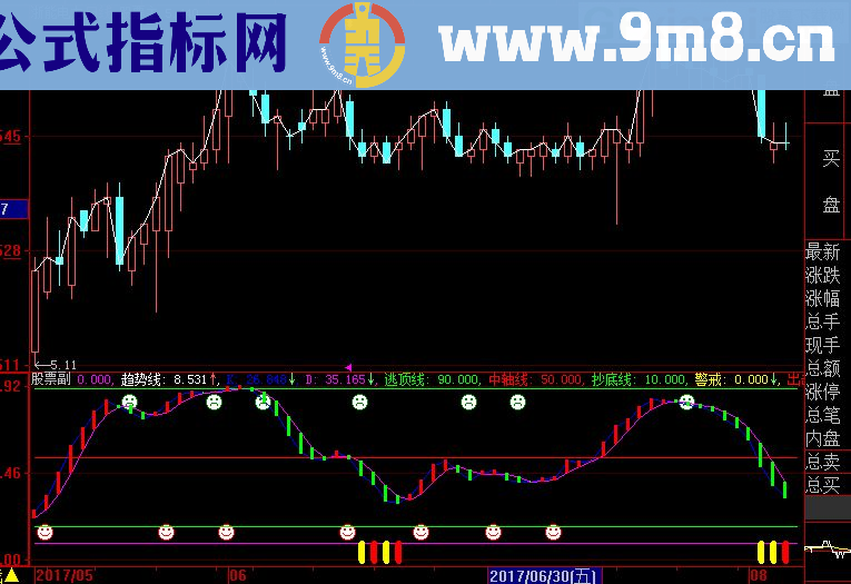 大智慧 超赢兄弟指标公式