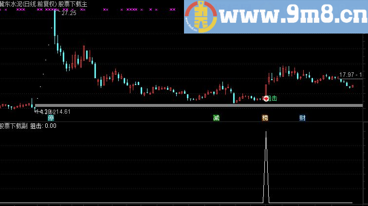 通达信K版主力启动狙击主图指标 源码