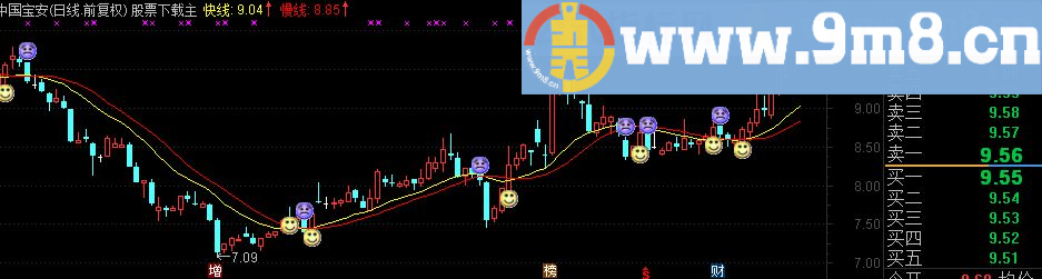 通达信笑脸买黑脸卖主图指标 源码