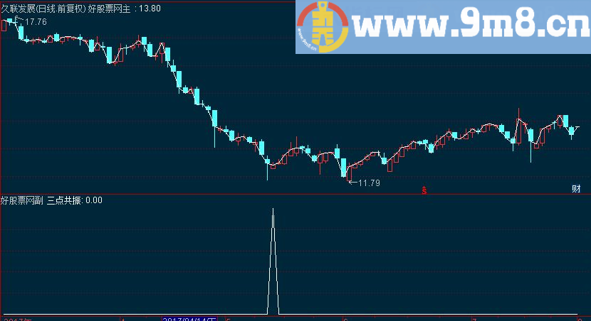 通达信三线共振副图指标 源码