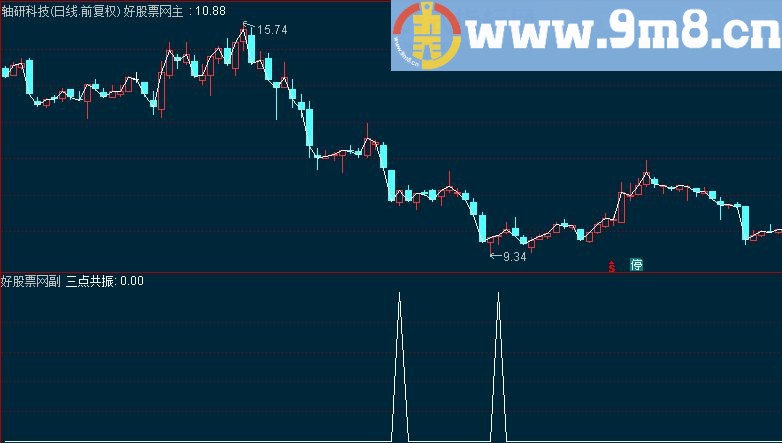 通达信三线共振副图指标 源码