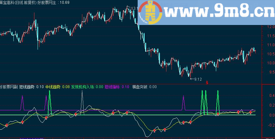 通达信发现机构入场副图指标 源码