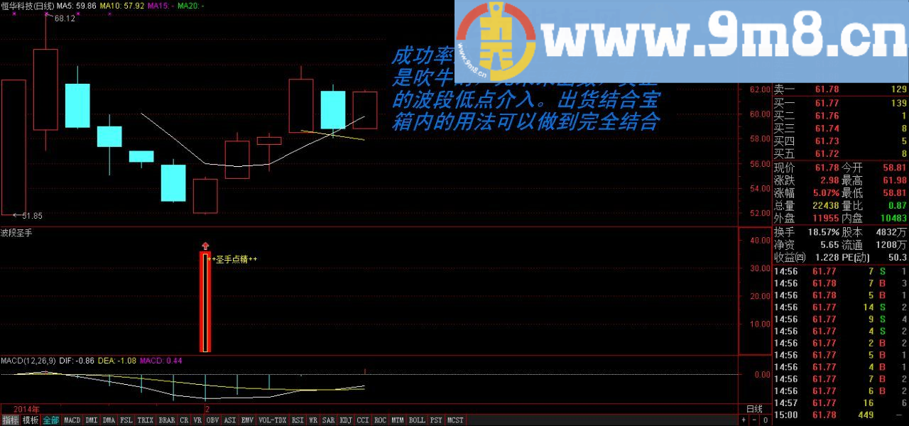 金钻指标 自用暴涨助器 圣手点精 通达信指标 源码 贴图