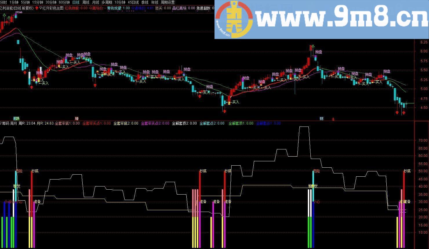 筹码全套牢 自用版 通达信副图指标 源码 贴图 