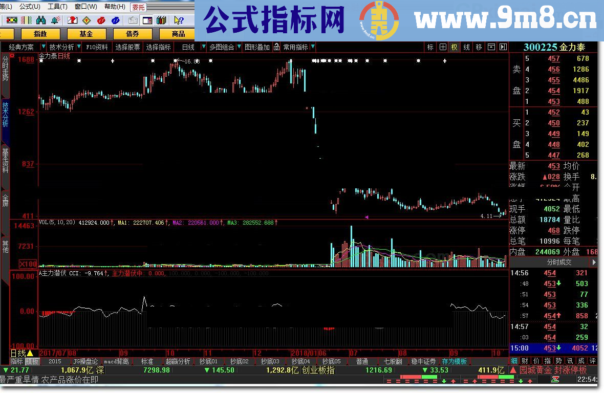 A主力潜伏 大智慧指标 源码 贴图