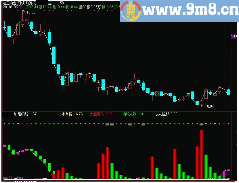 小江湖 大雁归 通达信副图指标公式 源码 贴图 