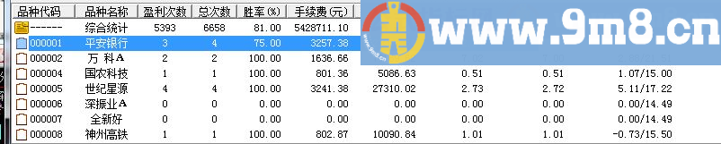 今买明卖 指标精品 通达信副图指标 源码 贴图