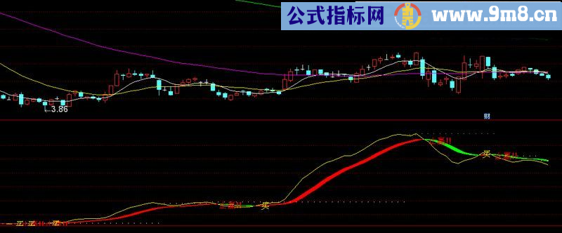 趋势成本 通达信副图指标 源码 贴图