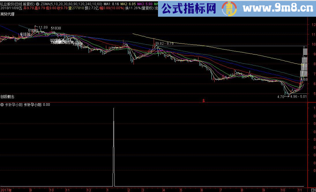长针孕小阳 通达信选股/副图指标 源码 贴图