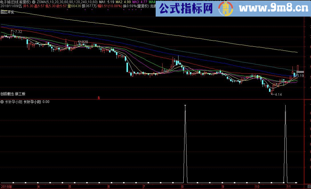 长针孕小阳 通达信选股/副图指标 源码 贴图