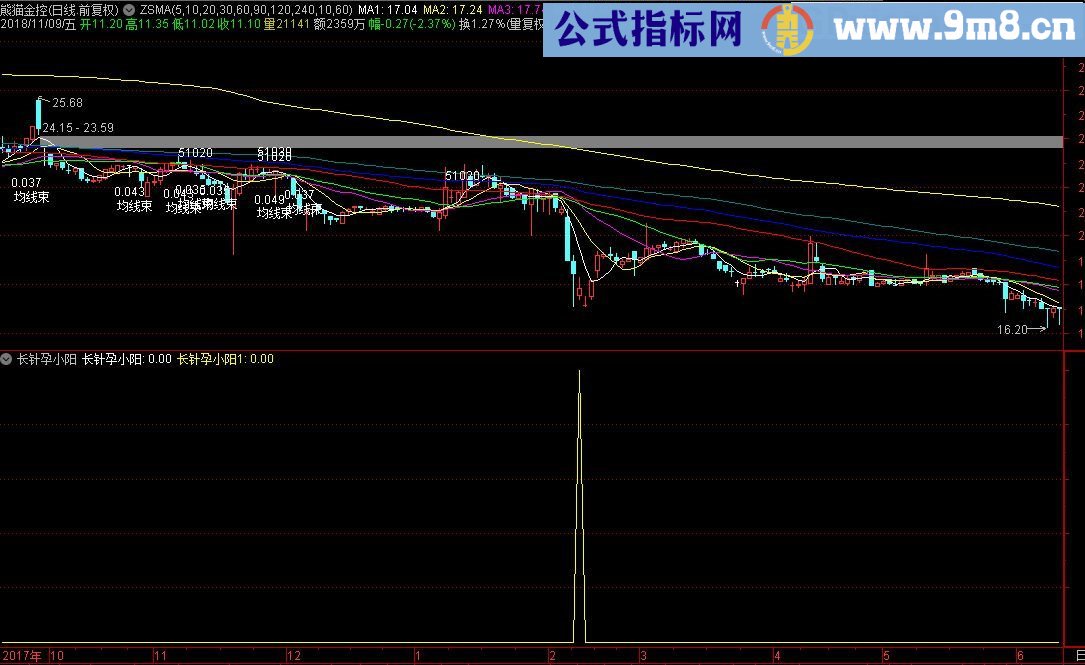 长针孕小阳 通达信选股/副图指标 源码 贴图