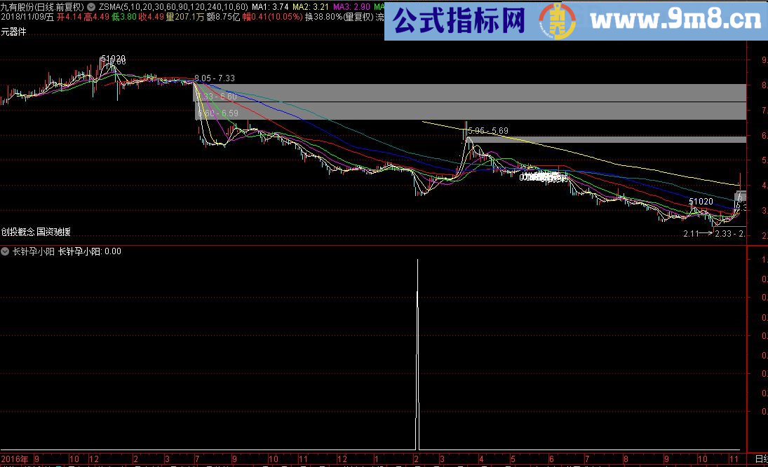 长针孕小阳 通达信选股/副图指标 源码 贴图
