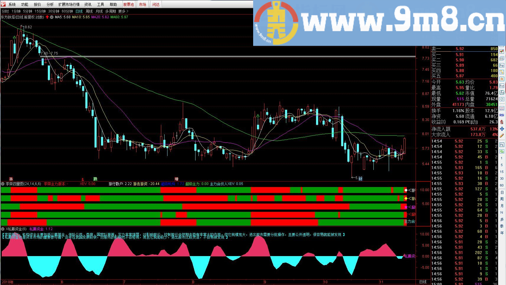 X私募资金 通达信副图指标 源码 贴图